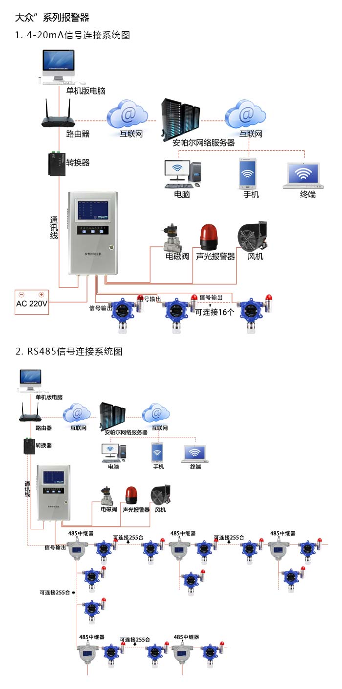 大眾固定在線式氫氣氣體報警器型網絡版系統方案與案例